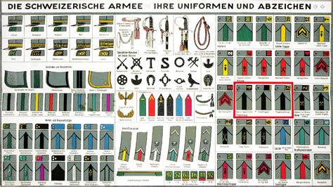 √ Danish Military Rank Insignia - Va Army