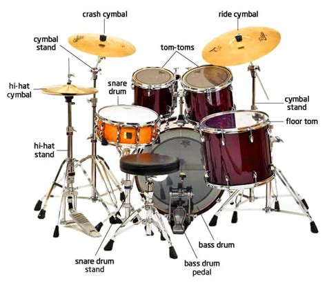 Buying Your First Drum Set » Drum Lessons For Kids