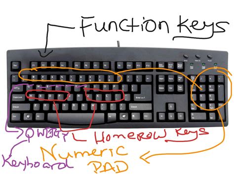 Picture Of Computer Keyboard With Label - Pensandpieces