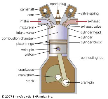 Basic Mechanical Engineering Resources: IC ENGINE COMPONENTS