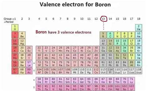 Boron Orbital diagram, Electron configuration, and Valence electrons