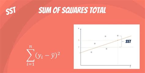 Sum of Squares: SST, SSR, SSE – 365 Data Science