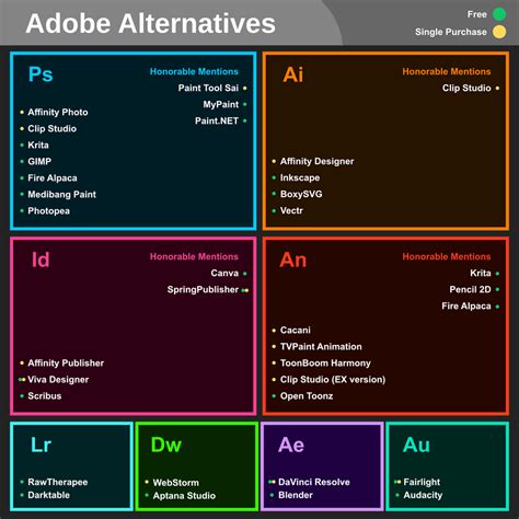Free And Cheaper Options To Photoshop, Illustrator, And Other Adobe Creative Software