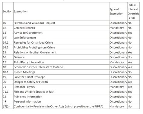 Filing a Freedom of Information (FOI) Request - University Secretariat