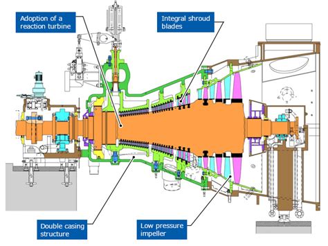 What Does The Turbine Do In A Power Station - News Current Station In ...