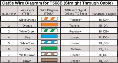 Cat5E Wiring Diagram End | Manual E-Books - Cat 5E Wiring Diagram | Cadician's Blog