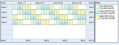 Continental Shift Schedule for 24/7 Shift Coverage