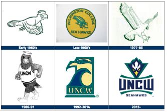 UNCW Logo - LogoDix