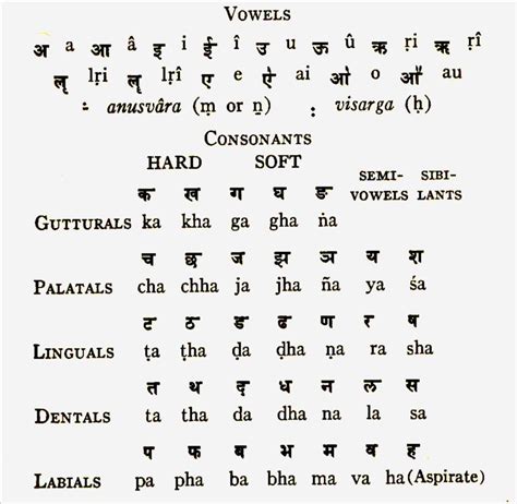 hindi sanskrit | ... Freelang • View topic - [Hindi/Sanskrit] petite traduction - HeQo.eu ...