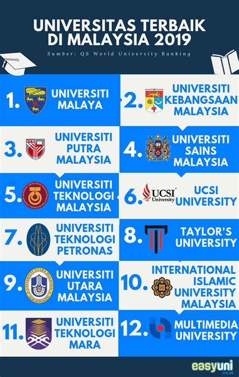 Universitas Di Malaysia – newstempo