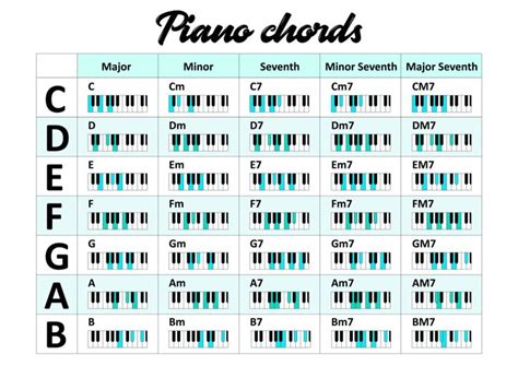 the piano chords chart for each major musical instrument, with different numbers and letters on it