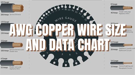 AWG Copper Wire Size and Data Chart @ 100°F - Design | Engineering