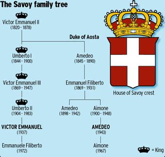 Royal cousins fight for defunct Italian throne