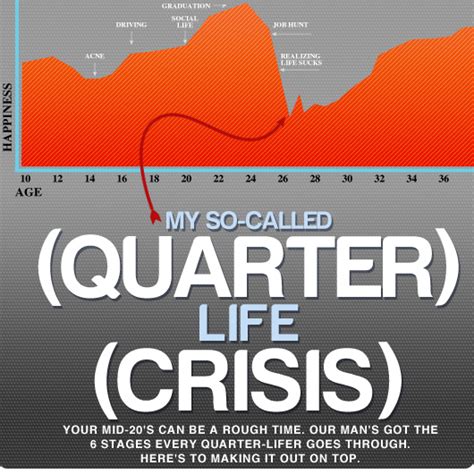 My So-Called Quarter Life Crisis