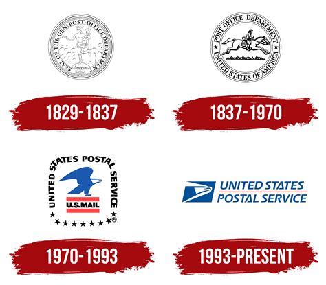 Vintage Usps Logo History Stamp Community Forum - vrogue.co