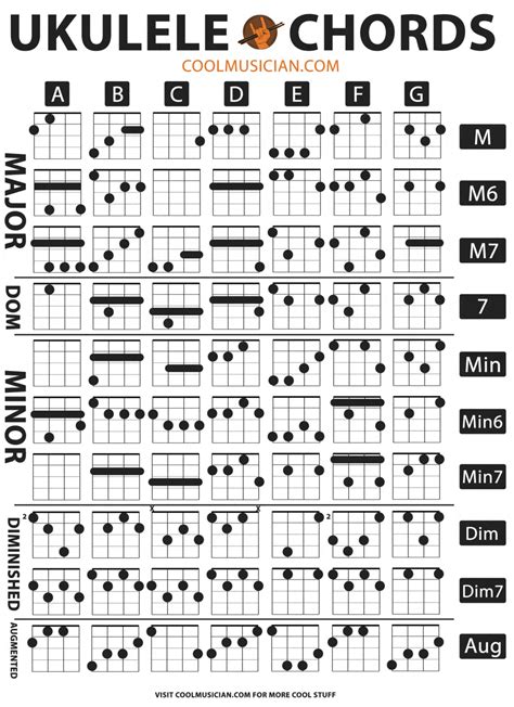 Ukulele Chord Chart (color + black and white printable version + PDF ...