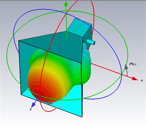 Horn antenna for radar - Henrik's Blog