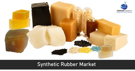 Synthetic Rubber Market worth 5.83% CAGR by 2026