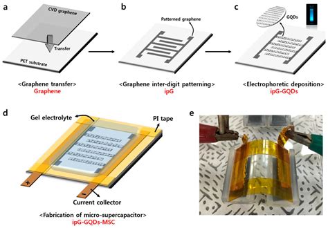 Coatings | Free Full-Text | Research Progress of Graphene-Based ...