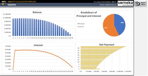 Annuity Calculator Excel Template | Retirement Annuity Spreadsheet