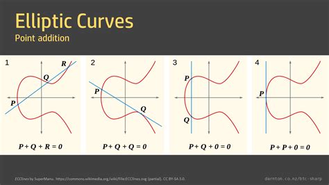 BTC#: Bitcoin in C# – Bernard Darnton