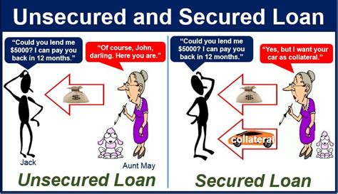 What is an unsecured loan? Definition and meaning - Market Business News