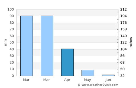 Avila Beach Weather in April 2025 | United States Averages | Weather-2-Visit