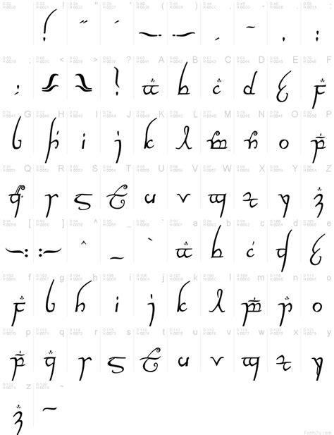 Beautiful elvish script : r/lotr