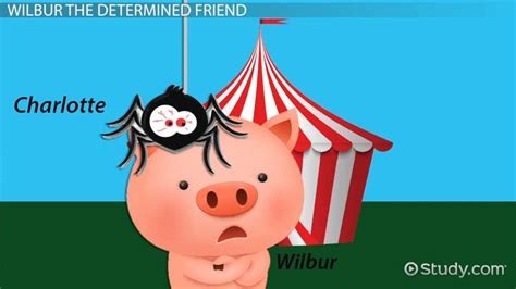 Wilbur the Pig in Charlotte's Web: Character Description & Analysis ...