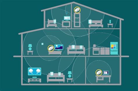 WiFi Mesh Networks: What they are? How they work? Why they can improve ...