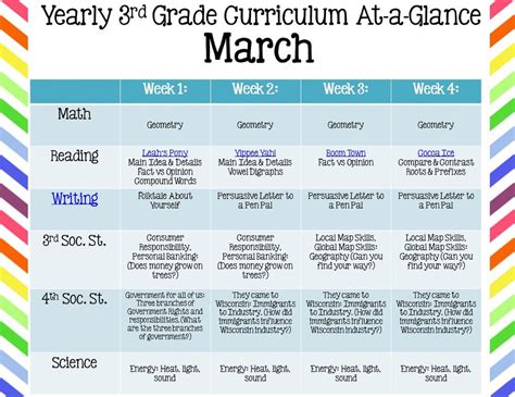 3rd Grade Curriculum Units - Mrs. Galewski's 3rd Grade