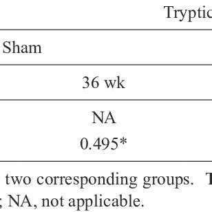 Tryptic and tryptase enzyme activities in cigarette smoking rats ...