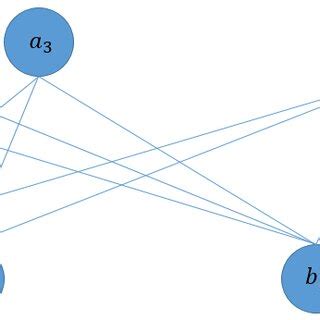 Network topology of the RBM The network training for RBM is mainly for... | Download Scientific ...