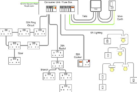 Ring Circuit Diagram With Spur - Circuit Diagram