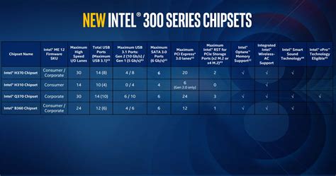 Intel Core i5-8500 3.0 GHz Review - Architecture | TechPowerUp