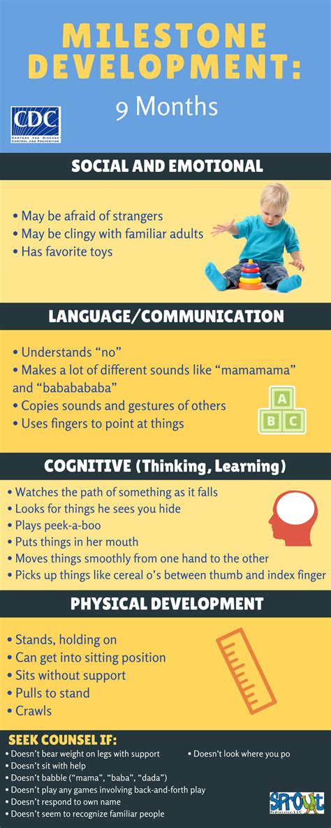 Milestones of Development: 9 Months - Sprout Pediatrics