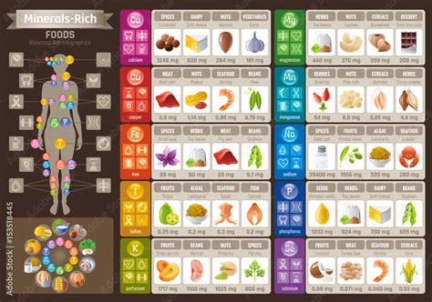 Mineral Vitamin food icons chart. Health care flat vector icon set ...