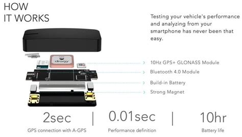 DRAGY GPS PERFORMANCE MONITORING DEVICE BOX - JDMaster