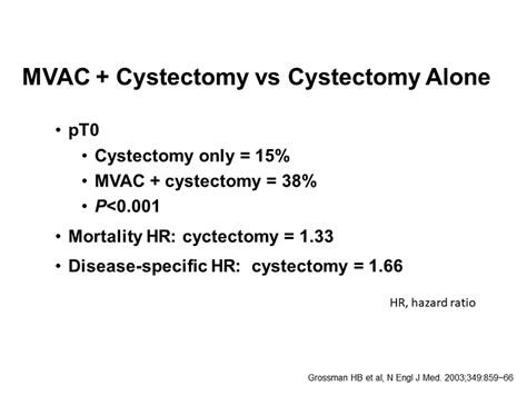 MVAC + Cystectomy vs Cystectomy Alone - Activity Seven: Role of ...