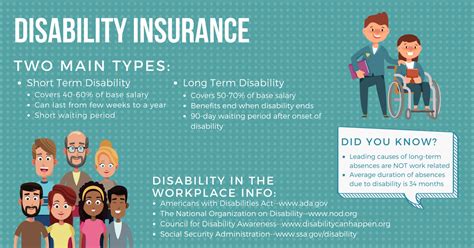 Disability Insurance and why you need it! | JRW Associates, Inc., a Raleigh Benefit Advisory ...