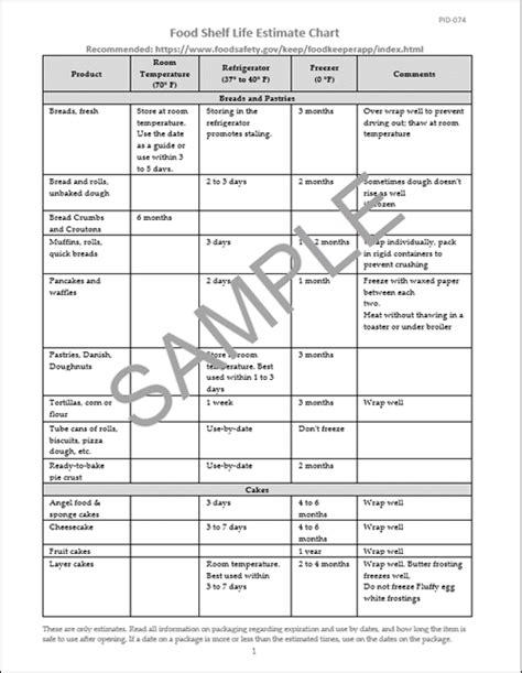 Food Shelf Life Chart - Workplace Wizards Restaurant Consulting