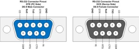 RS232 Serial Communication Protocol | Basics for Beginners