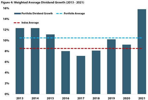 Today’s Equity REITs: Dividend Raises In Economic Uncertainty | Seeking Alpha