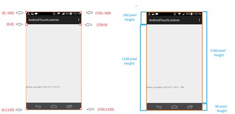 How to find correct size of action bar, status bar and navigation bar in android? - Stack Overflow