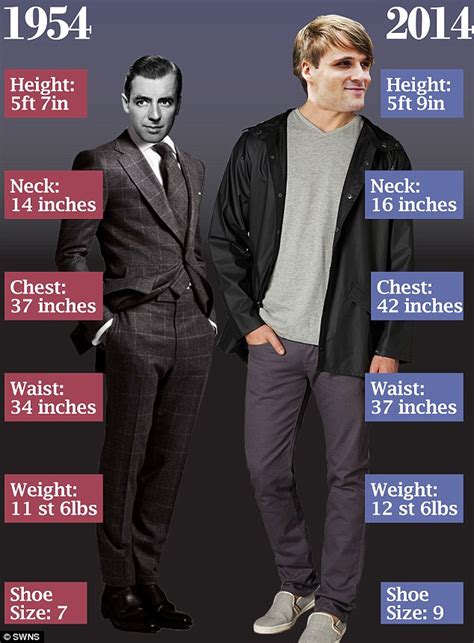 Average British male is now two inches taller and a stone heavier than ...