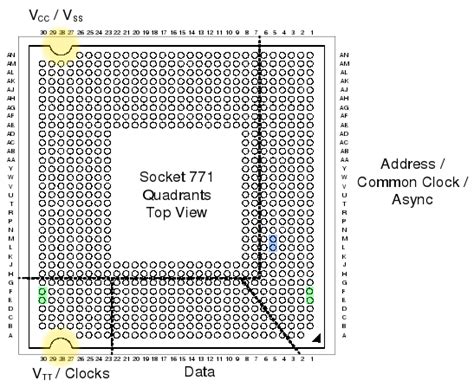 stenyak.com » Blog Archive » Hacking the LGA 775 socket