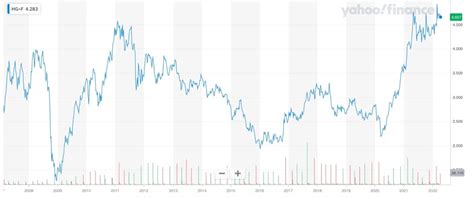 Will Scrap Copper Prices Go Up In 2024 - Adena Arabela