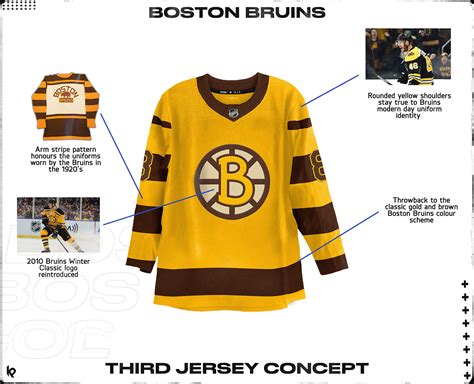 NHL Third Jersey Redesign Series on Behance