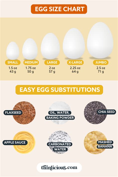 Egg Conversion Charts (Plus Easy Egg Substitutes) (2023)