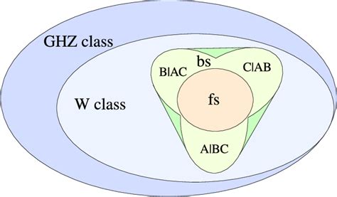 Bell's theorem | Semantic Scholar